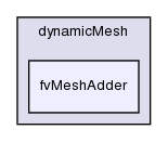 src/dynamicMesh/fvMeshAdder/