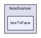 src/meshTools/sets/faceSources/boxToFace/