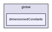 src/OpenFOAM/global/dimensionedConstants/