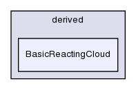 src/lagrangian/intermediate/clouds/derived/BasicReactingCloud/