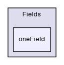 src/OpenFOAM/fields/Fields/oneField/