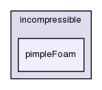 applications/solvers/incompressible/pimpleFoam/