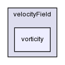 applications/utilities/postProcessing/velocityField/vorticity/