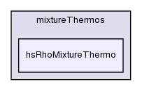 src/thermophysicalModels/reactionThermo/reactionThermo/mixtureThermos/hsRhoMixtureThermo/