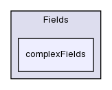 src/OpenFOAM/fields/Fields/complexFields/