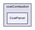 src/lagrangian/coalCombustion/CoalParcel/