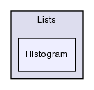 src/OpenFOAM/containers/Lists/Histogram/