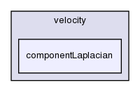 src/fvMotionSolver/fvMotionSolvers/velocity/componentLaplacian/