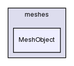 src/OpenFOAM/meshes/MeshObject/