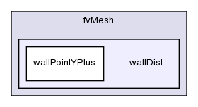 src/finiteVolume/fvMesh/wallDist/