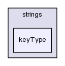 src/OpenFOAM/primitives/strings/keyType/