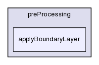 applications/utilities/preProcessing/applyBoundaryLayer/