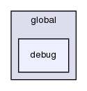 src/OpenFOAM/global/debug/