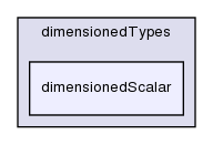 src/OpenFOAM/dimensionedTypes/dimensionedScalar/