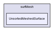 src/surfMesh/UnsortedMeshedSurface/