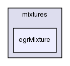 src/thermophysicalModels/reactionThermo/mixtures/egrMixture/