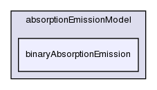 src/thermophysicalModels/radiation/submodels/absorptionEmissionModel/binaryAbsorptionEmission/