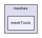 src/OpenFOAM/meshes/meshTools/