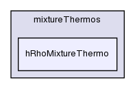 src/thermophysicalModels/reactionThermo/reactionThermo/mixtureThermos/hRhoMixtureThermo/