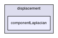 src/fvMotionSolver/fvMotionSolvers/displacement/componentLaplacian/