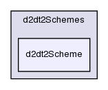 src/finiteVolume/finiteVolume/d2dt2Schemes/d2dt2Scheme/