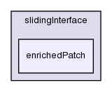 src/dynamicMesh/slidingInterface/enrichedPatch/