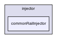 src/lagrangian/dieselSpray/injector/commonRailInjector/