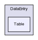 src/lagrangian/intermediate/submodels/IO/DataEntry/Table/