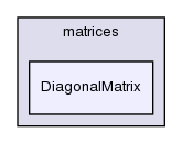 src/OpenFOAM/matrices/DiagonalMatrix/