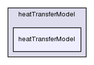 src/lagrangian/dieselSpray/spraySubModels/heatTransferModel/heatTransferModel/