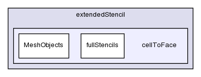 src/finiteVolume/fvMesh/extendedStencil/cellToFace/