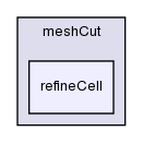 src/dynamicMesh/meshCut/refineCell/