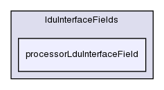 src/OpenFOAM/matrices/lduMatrix/lduAddressing/lduInterfaceFields/processorLduInterfaceField/