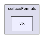 src/surfMesh/surfaceFormats/vtk/