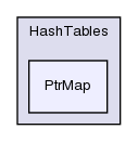 src/OpenFOAM/containers/HashTables/PtrMap/