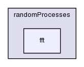 src/randomProcesses/fft/