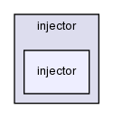 src/lagrangian/dieselSpray/injector/injector/