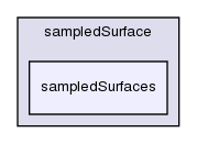 src/sampling/sampledSurface/sampledSurfaces/