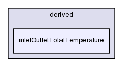 src/finiteVolume/fields/fvPatchFields/derived/inletOutletTotalTemperature/