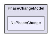 src/lagrangian/intermediate/submodels/Reacting/PhaseChangeModel/NoPhaseChange/