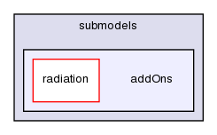 src/lagrangian/intermediate/submodels/addOns/