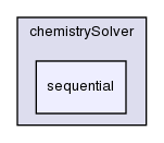 src/thermophysicalModels/chemistryModel/chemistrySolver/sequential/