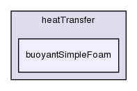 applications/solvers/heatTransfer/buoyantSimpleFoam/