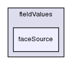 src/postProcessing/functionObjects/field/fieldValues/faceSource/