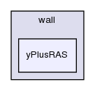 applications/utilities/postProcessing/wall/yPlusRAS/