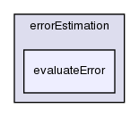 src/errorEstimation/evaluateError/