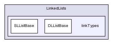 src/OpenFOAM/containers/LinkedLists/linkTypes/