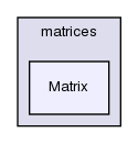 src/OpenFOAM/matrices/Matrix/