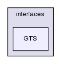 src/triSurface/triSurface/interfaces/GTS/