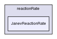 src/thermophysicalModels/specie/reaction/reactionRate/JanevReactionRate/